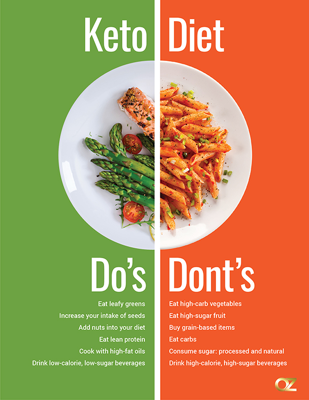 National Nutrition Week: Say No To Carbs! Keto Diet